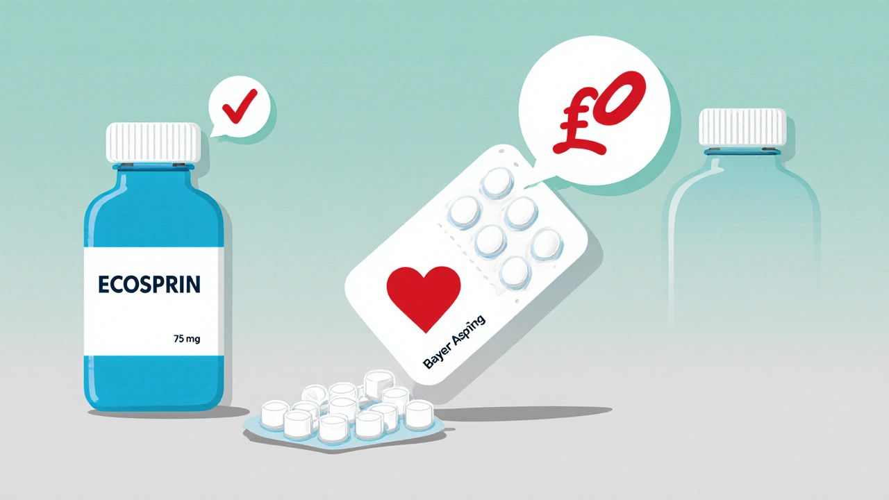 Ecosprin (Aspirin) vs Top Alternatives: Full Comparison Guide