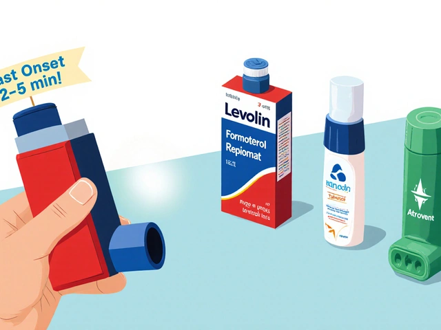 Levolin Inhaler vs Other Rescue Inhalers: Levosalbutamol Comparison